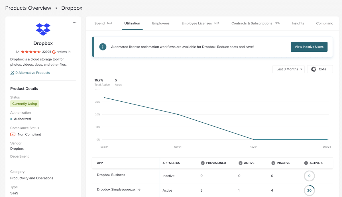 BetterCloud's Spend Optimization Module: Dropbox overview