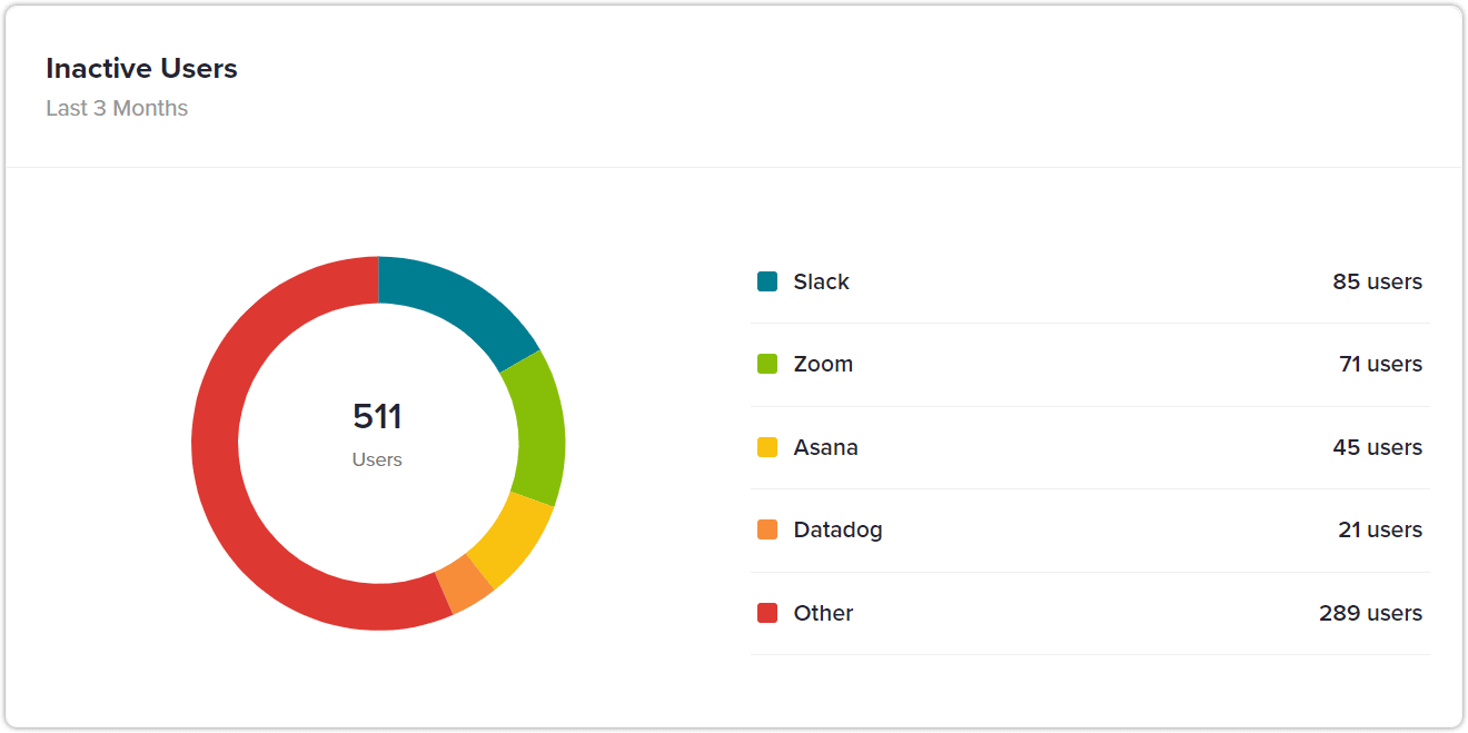 track inactive users